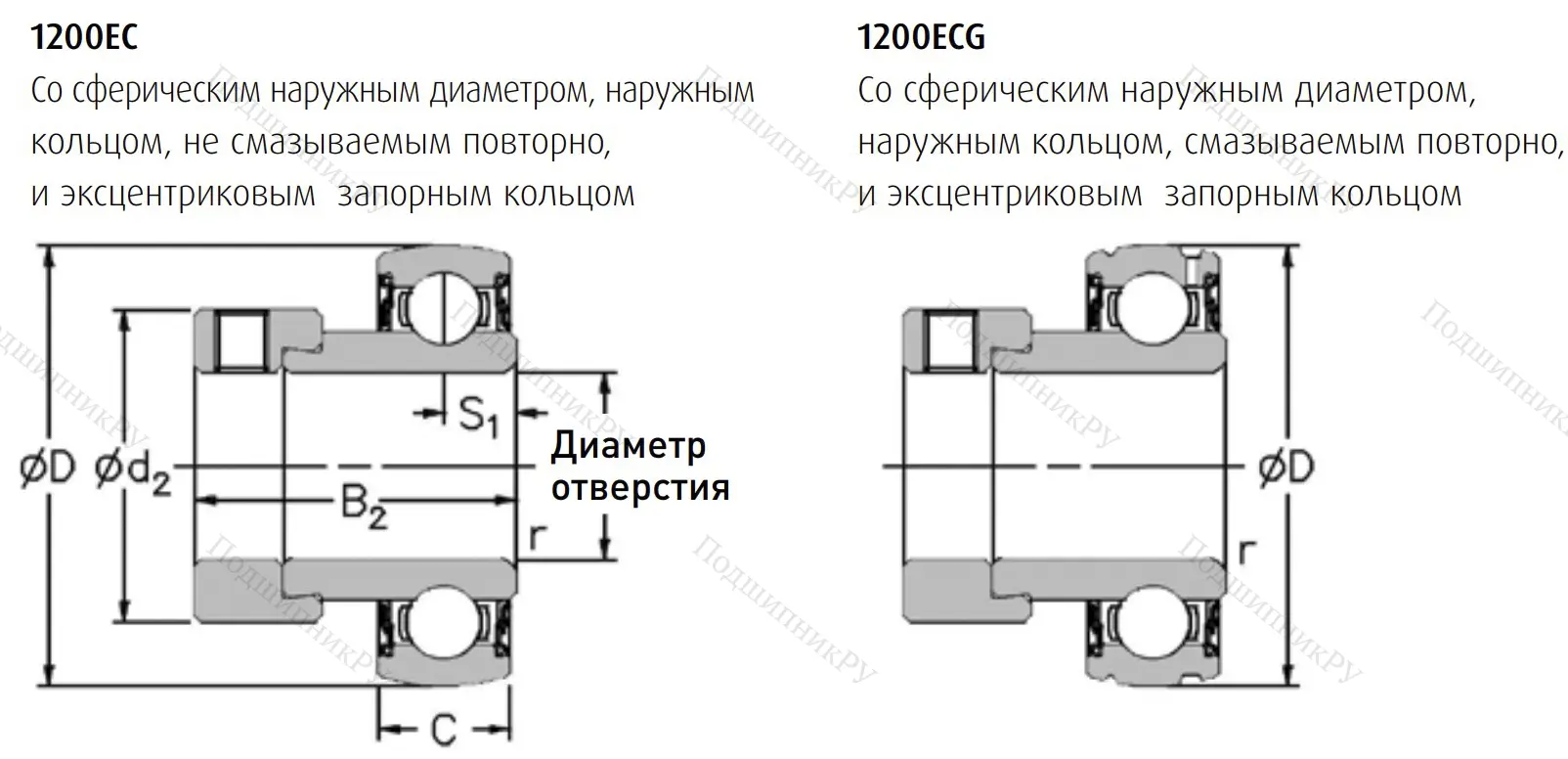 Подшипник 1235-1.1/4 ECG в Самаре