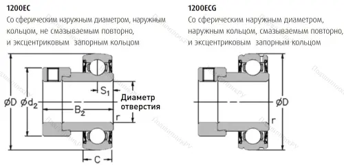 Подшипник 1235-1.1/4 ECG в Самаре
